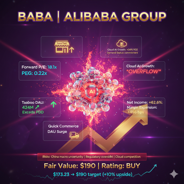 股票研究之 阿里巴巴 [260123]